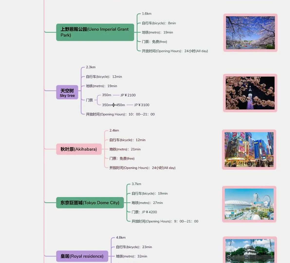 元桜上野浅草高級民泊最大8人駅6分高級ブランドベッド家庭映画館無料自転車 Prefektura Tokio Japonsko