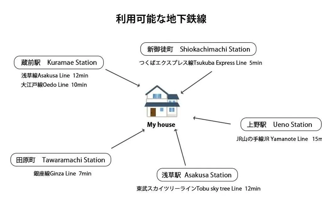 元桜上野浅草高級民泊最大8人駅6分高級ブランドベッド家庭映画館無料自転車 Tokyo